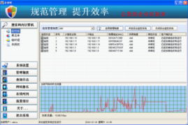 企業(yè)旺員工上網行為管理系統(tǒng)界面預覽——高效管理，安全先行